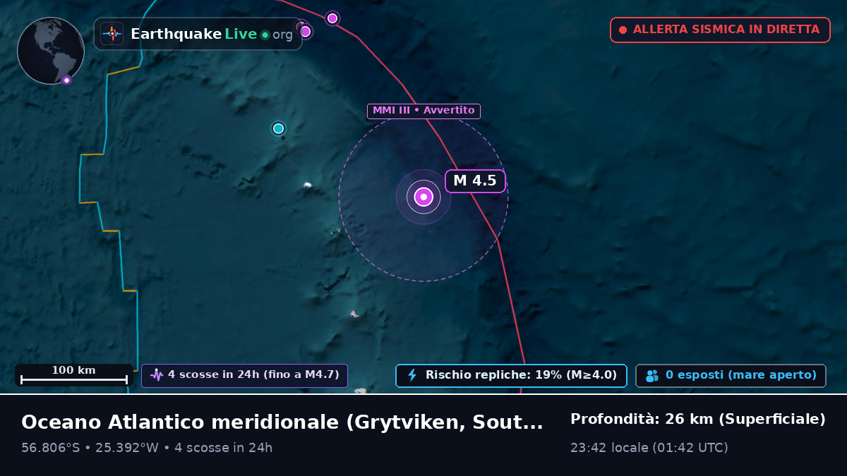 Oceano Atlantico meridionale (South Georgia and the Islands)