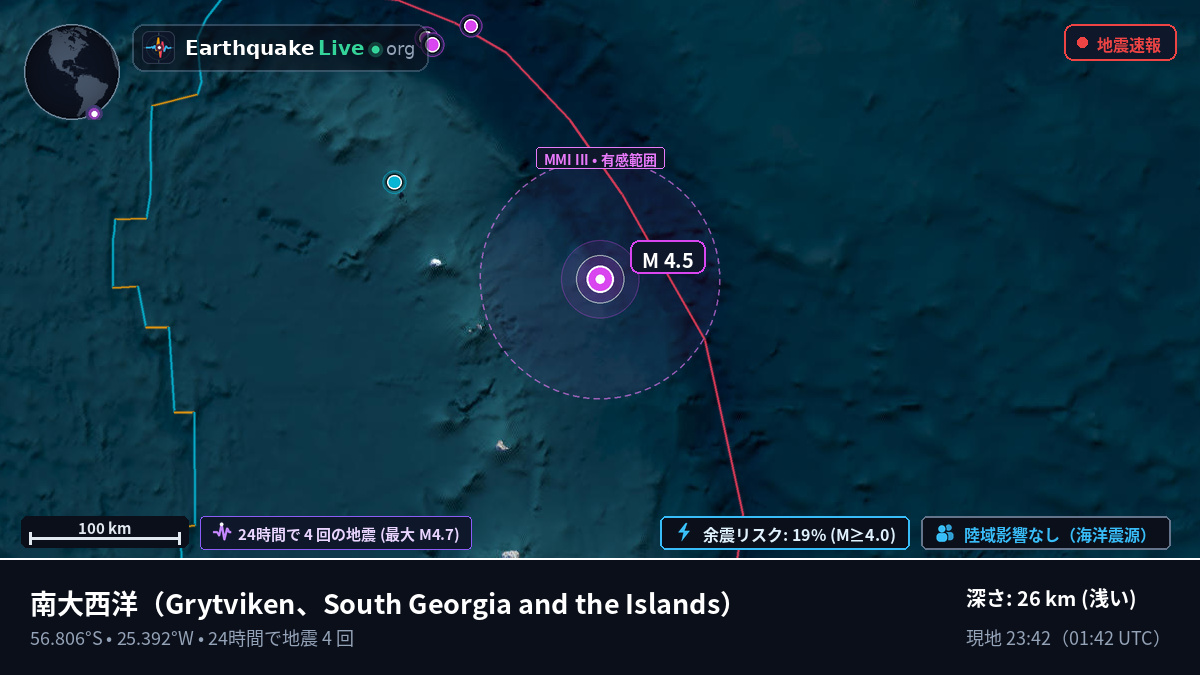 南大西洋 (South Georgia and the Islands)