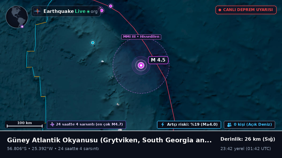 Güney Atlantik Okyanusu (South Georgia and the Islands)