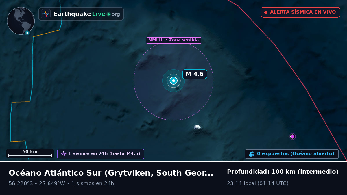 Océano Atlántico Sur (South Georgia and the Islands)