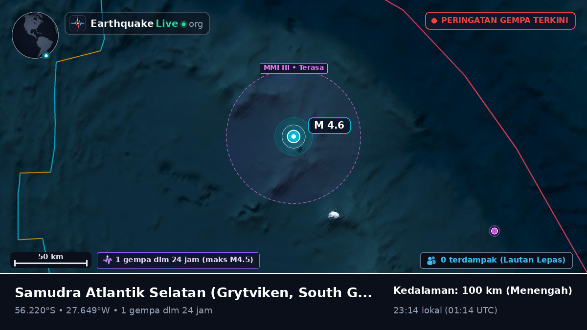Samudra Atlantik Selatan (South Georgia and the Islands)
