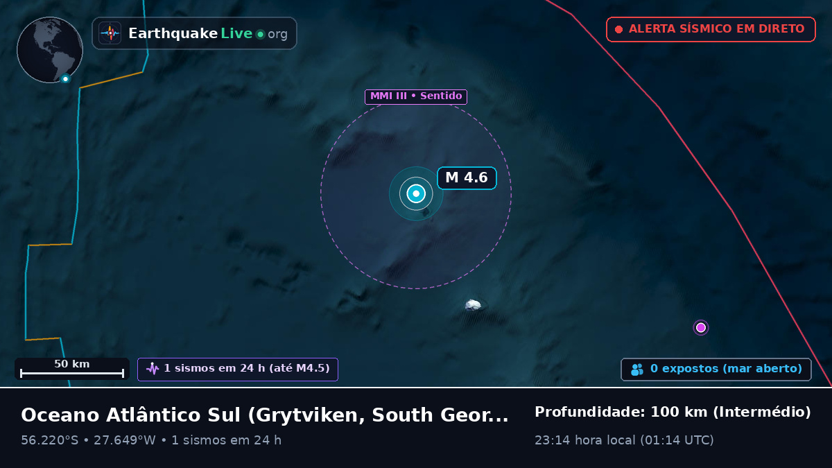 Oceano Atlântico Sul (South Georgia and the Islands)