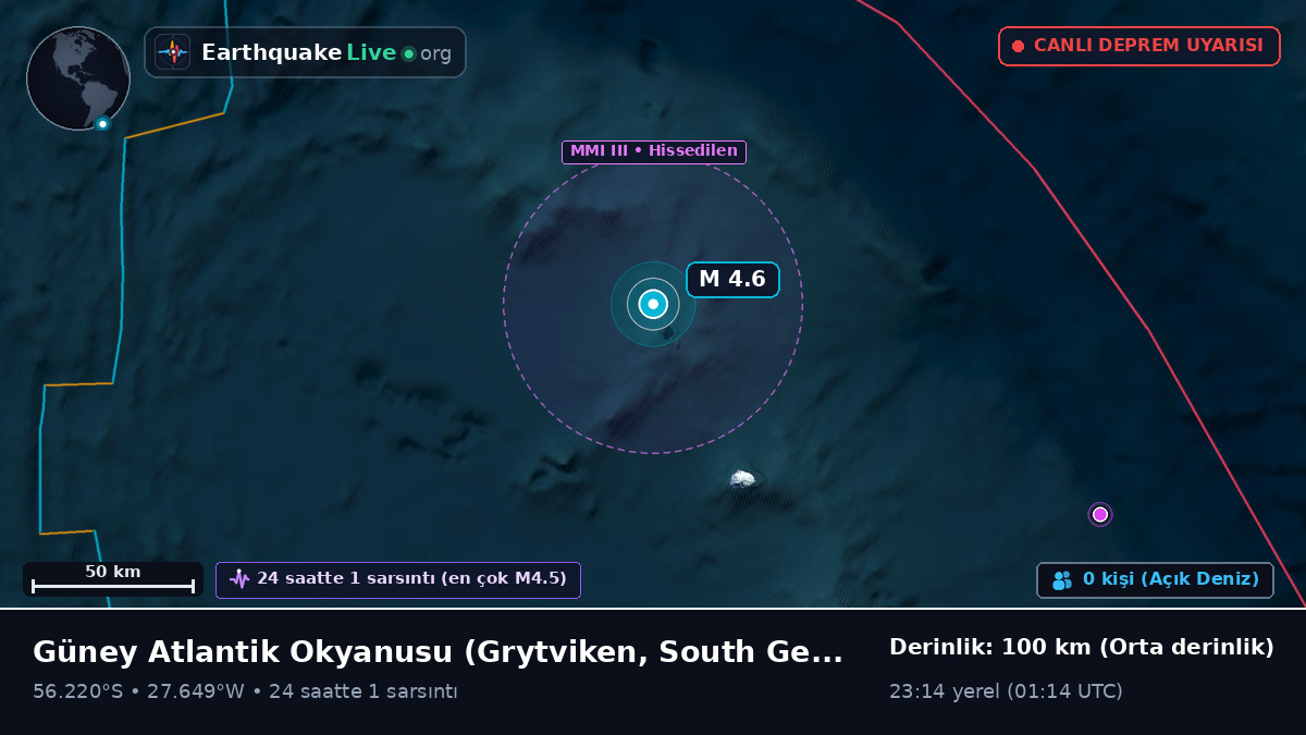 Güney Atlantik Okyanusu (South Georgia and the Islands)
