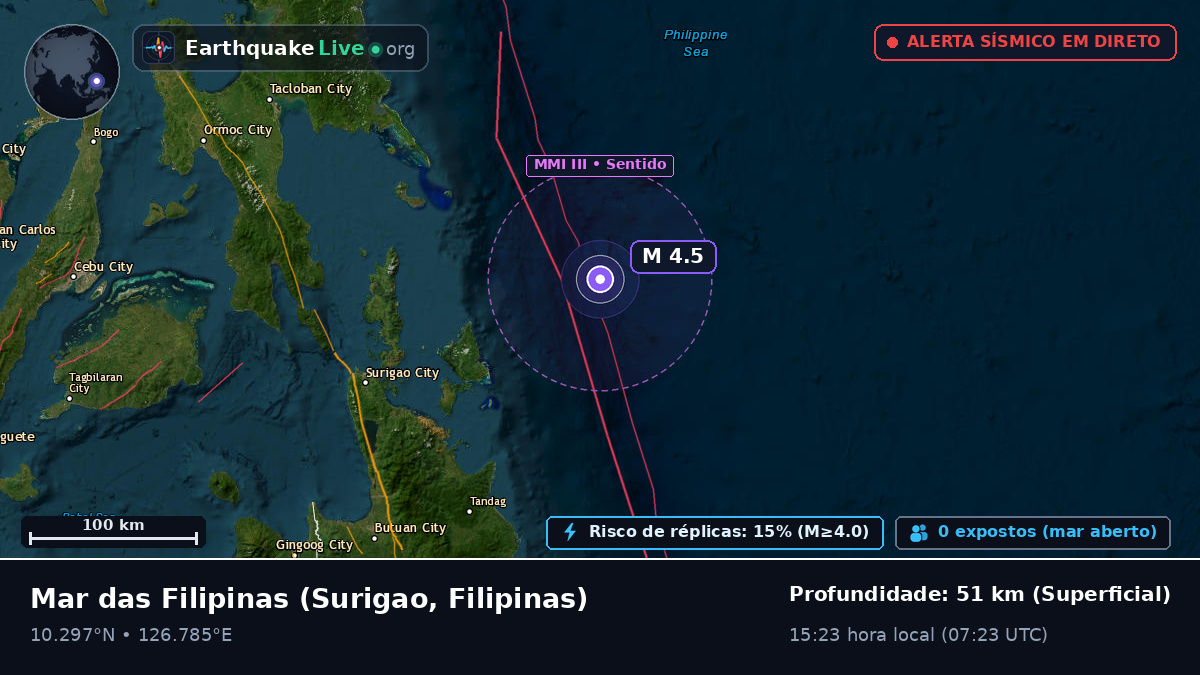 Mar das Filipinas (Filipinas)