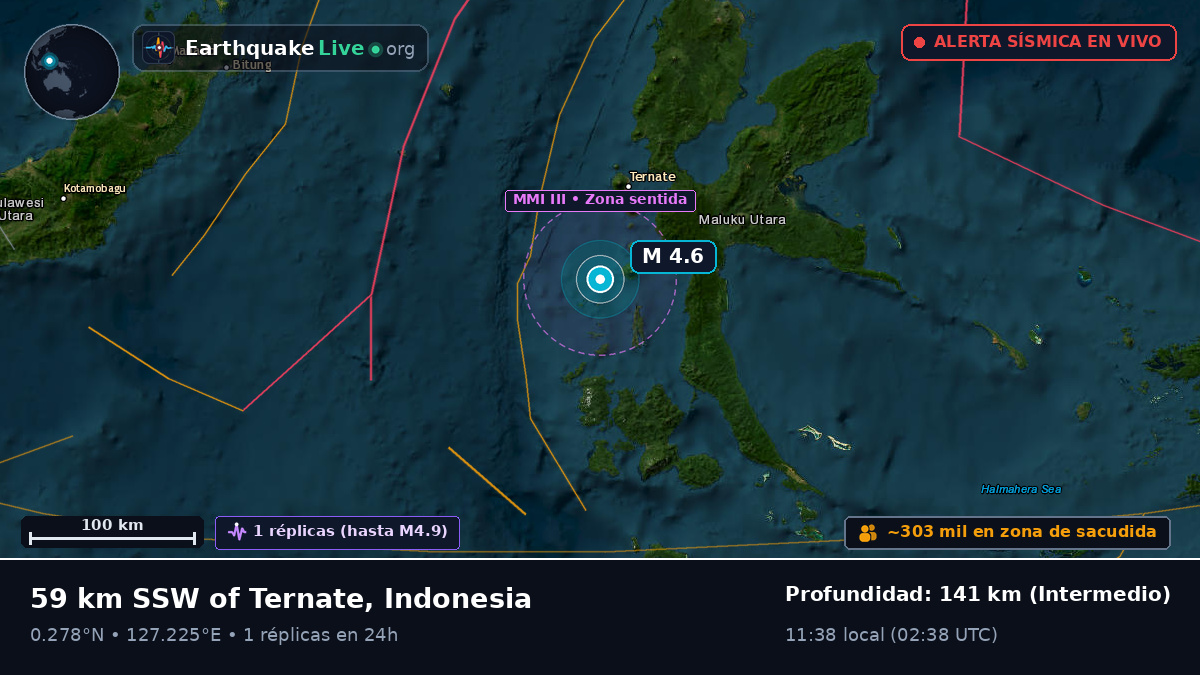 Mar de Molucas (Indonesia)