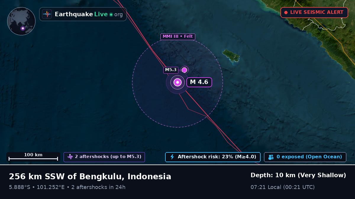 Indian Ocean (Indonesia)