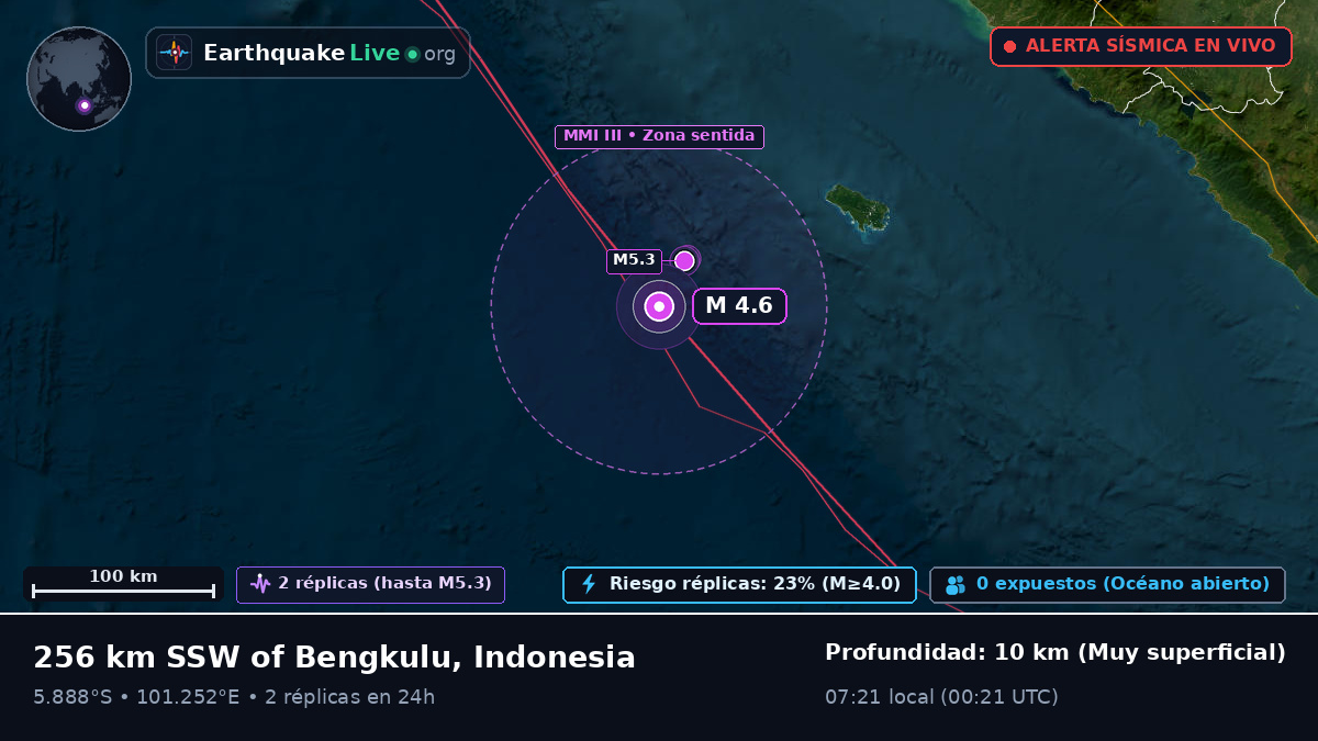 Océano Índico (Indonesia)