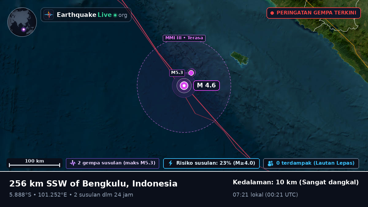 Samudra Hindia (Indonesia)