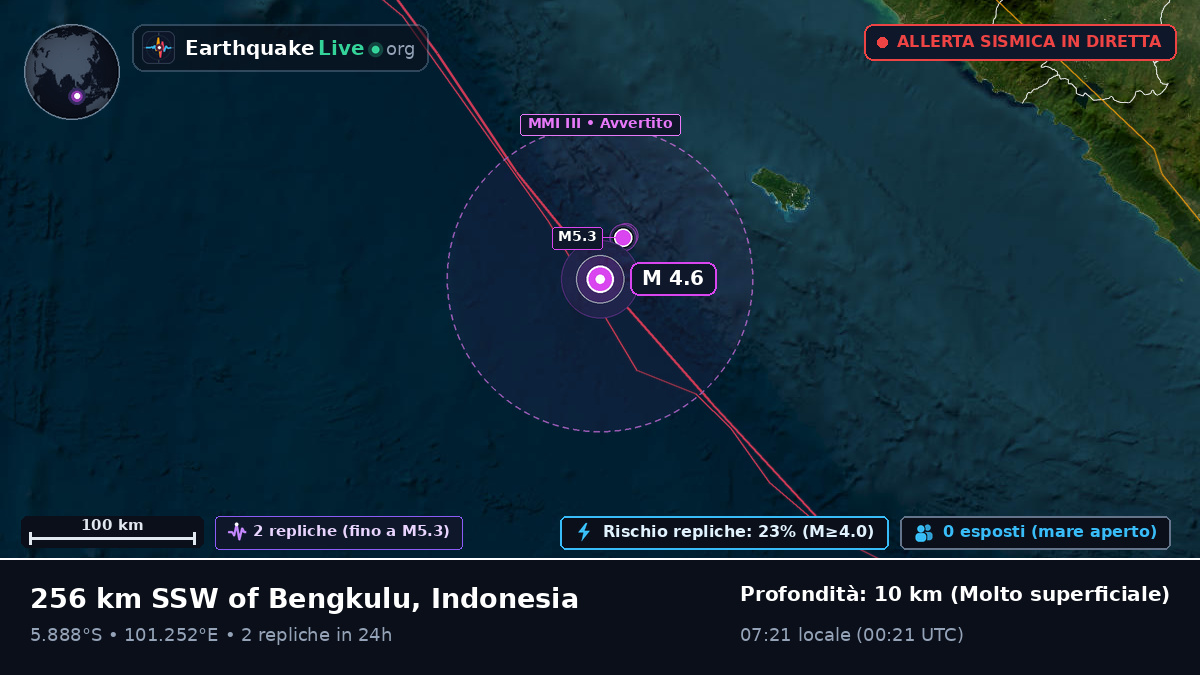 Oceano Indiano (Indonesia)
