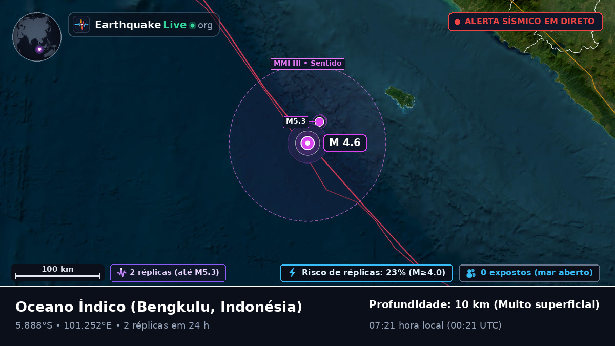 Oceano Índico (Indonésia)