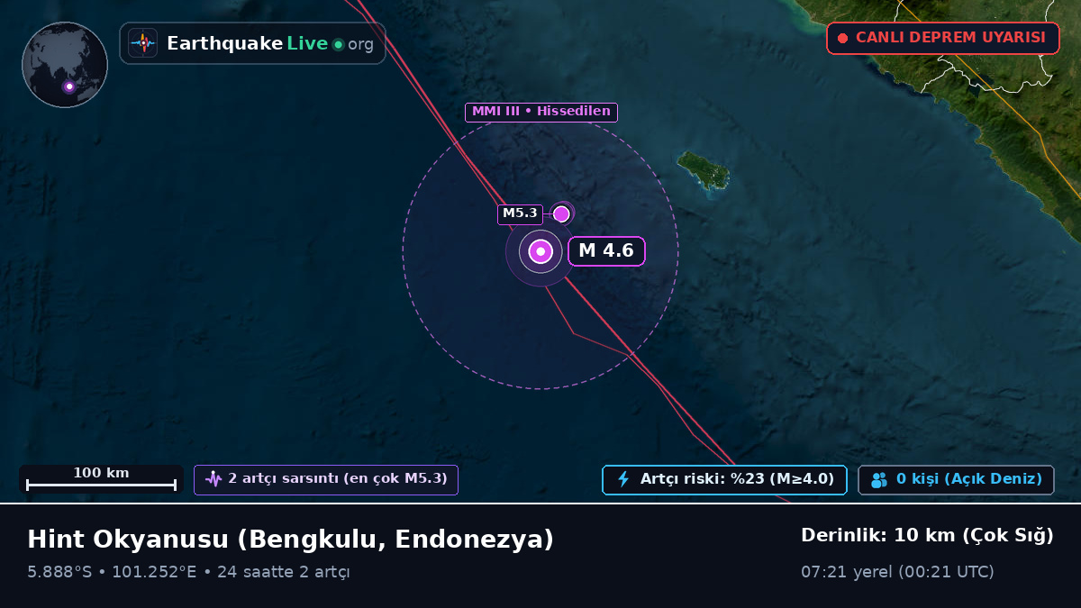 Hint Okyanusu (Endonezya)