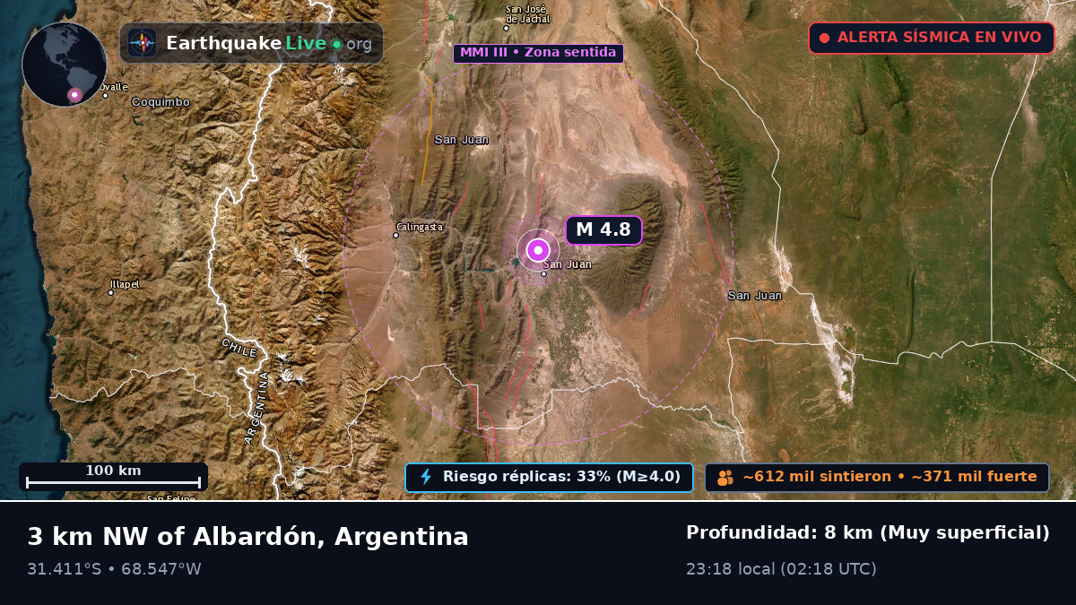 San Juan, Argentina
