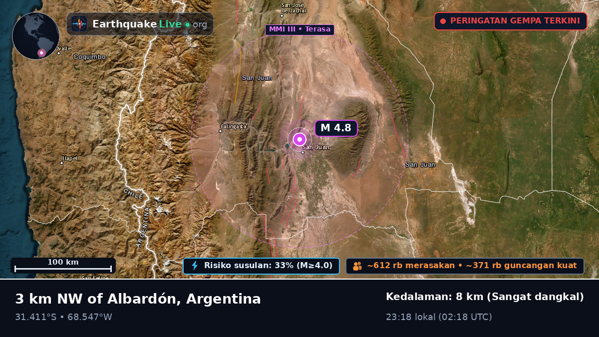 San Juan, Argentina