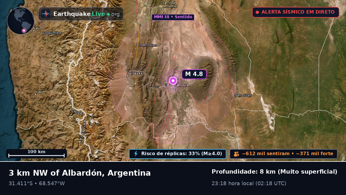 San Juan, Argentina