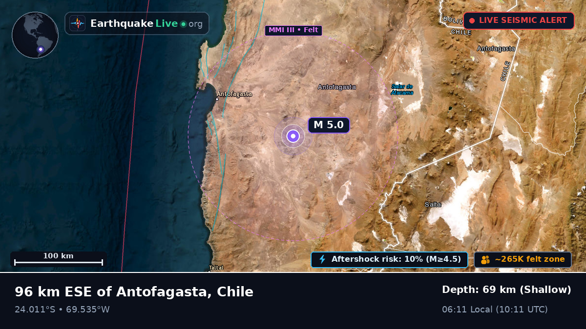 Antofagasta, Chile