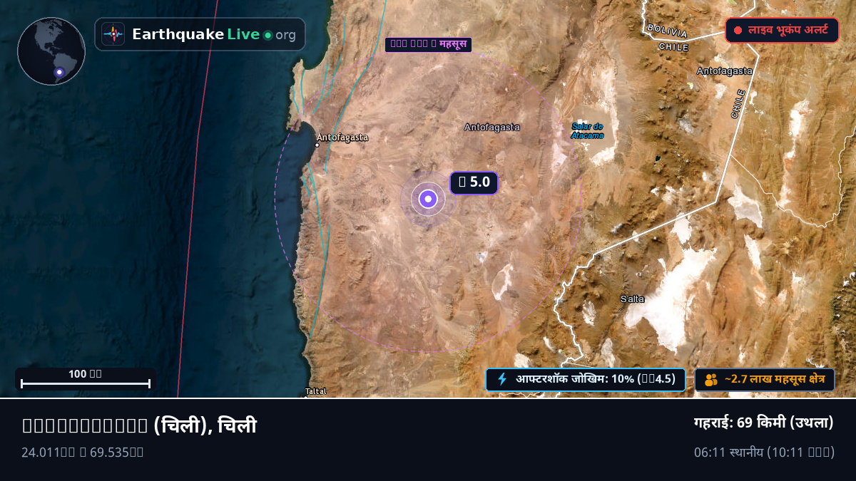 Antofagasta, चिली