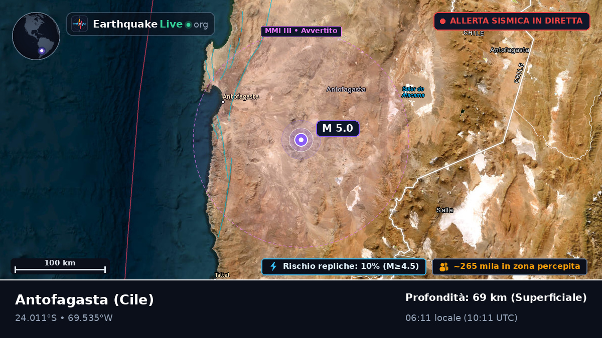 Antofagasta, Cile