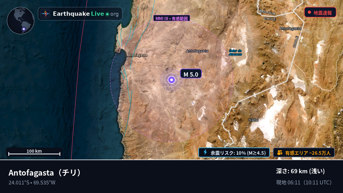 Antofagasta, チリ
