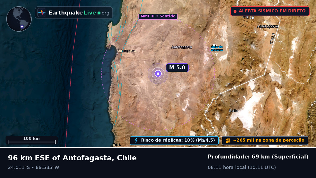 Antofagasta, Chile