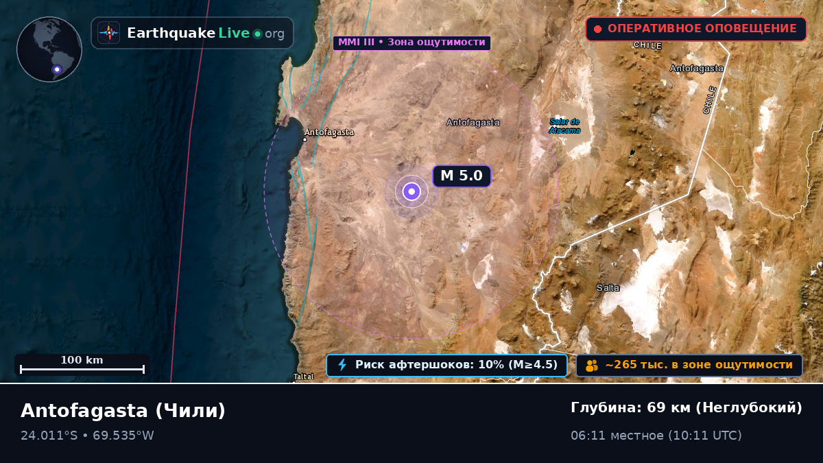 Antofagasta, Чили