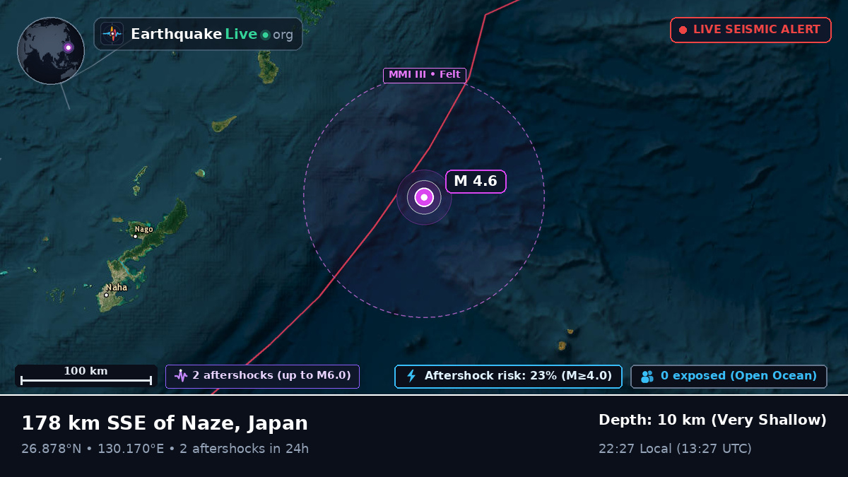 North Pacific Ocean (Japan)