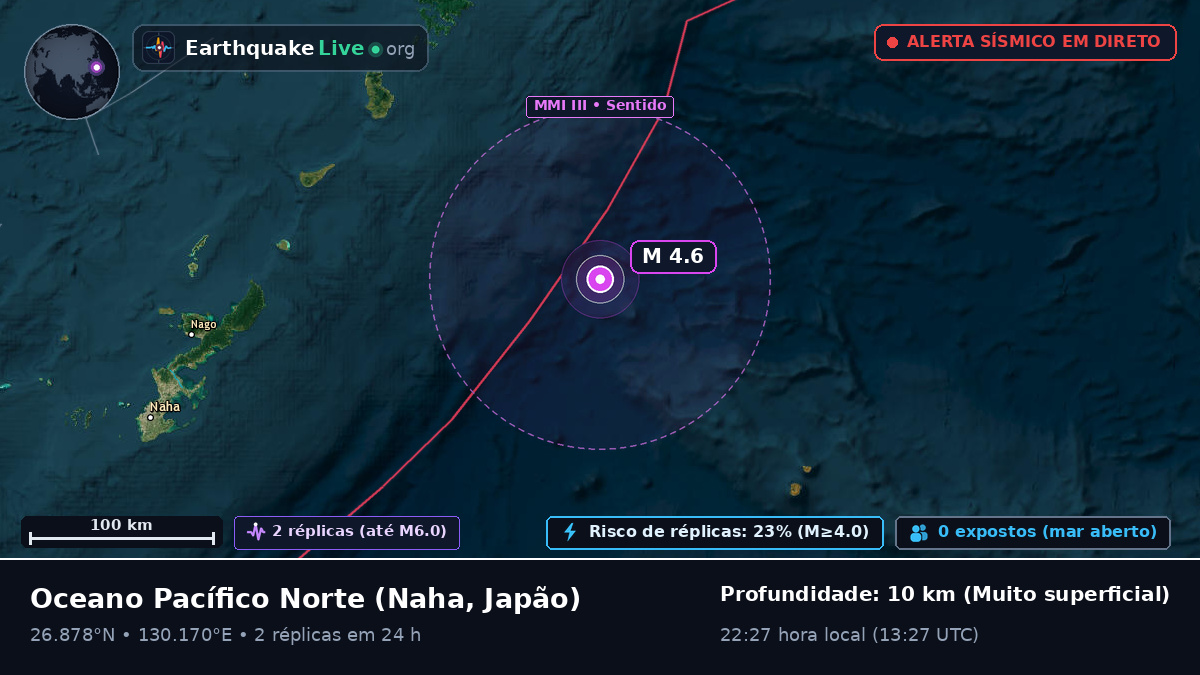 Oceano Pacífico Norte (Japão)