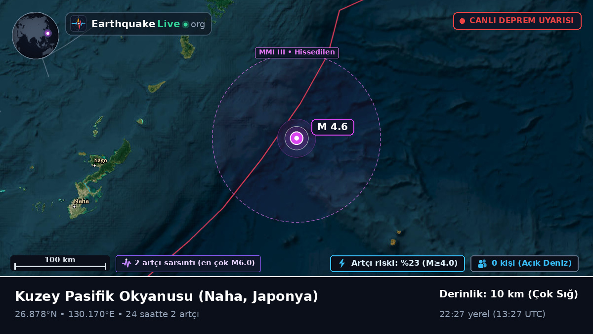 Kuzey Pasifik Okyanusu (Japonya)