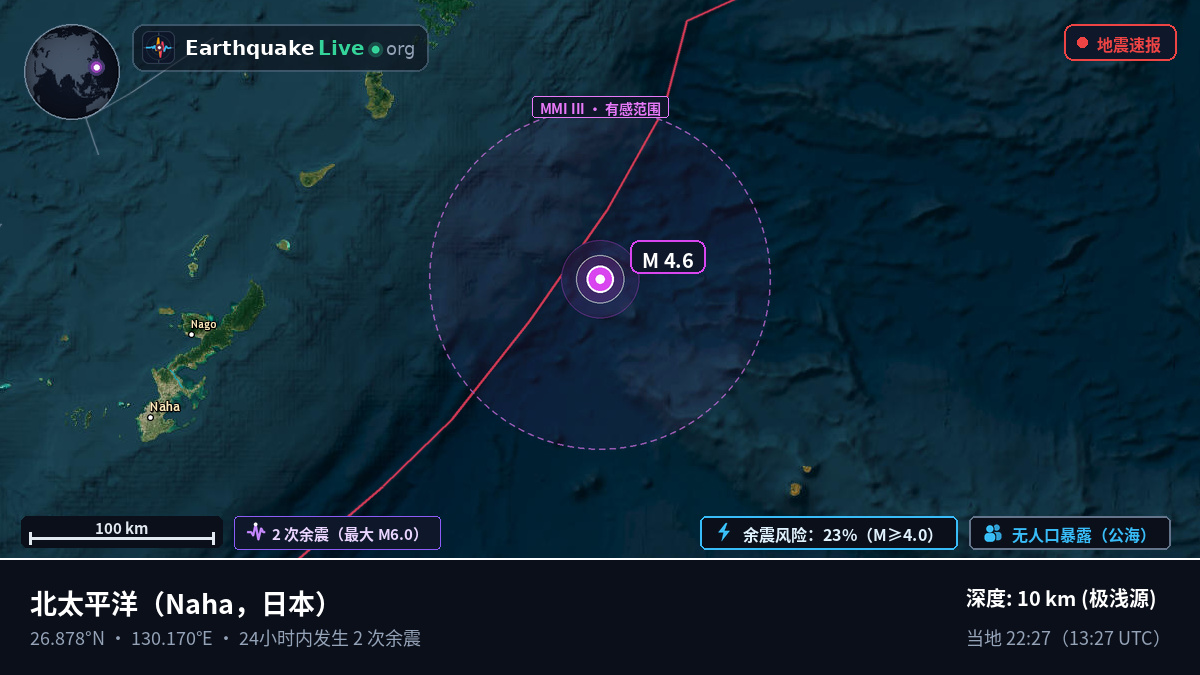 北太平洋 (日本)