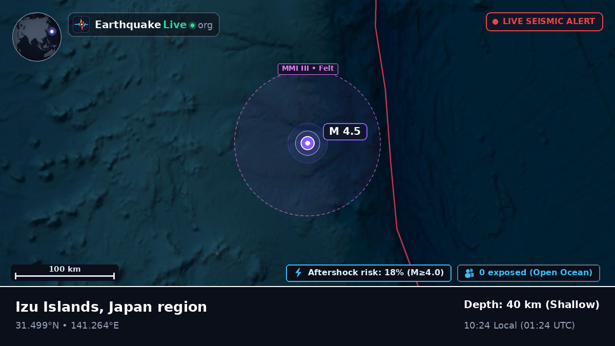 North Pacific Ocean (Japan)