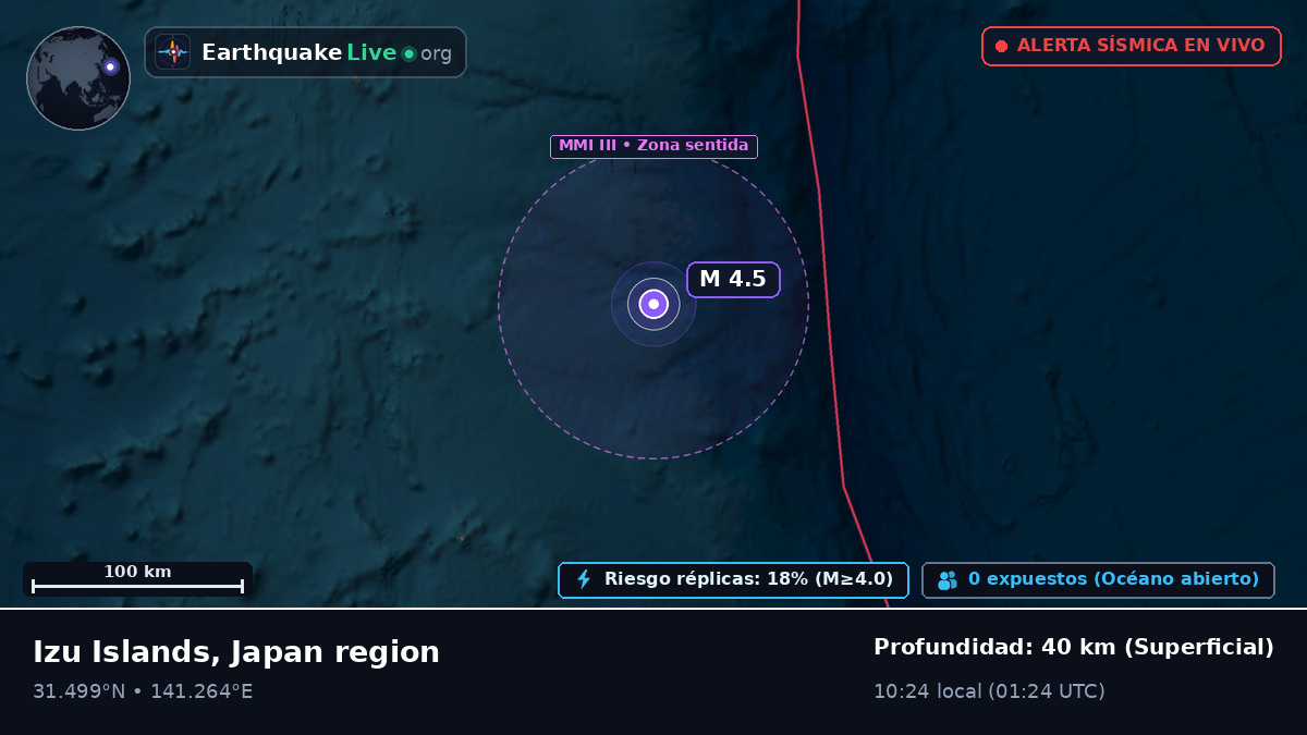 Océano Pacífico Norte (Japón)