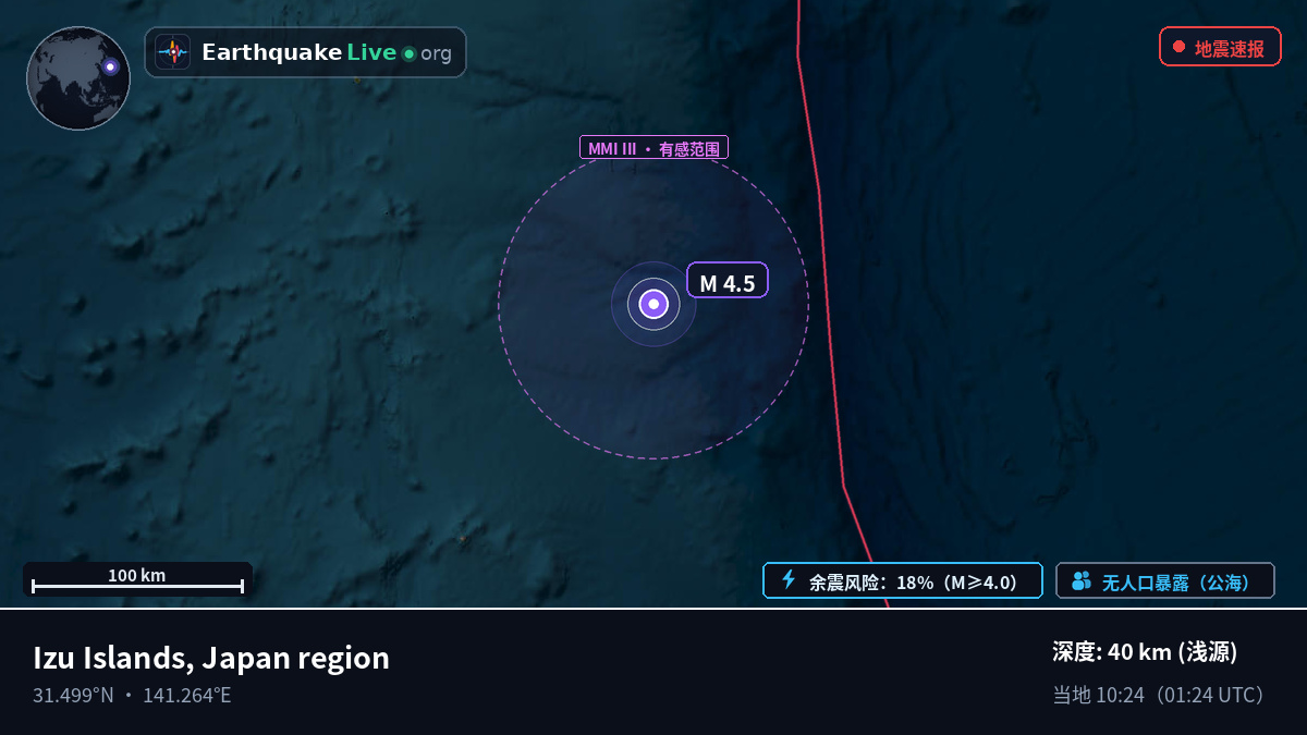 北太平洋 (日本)