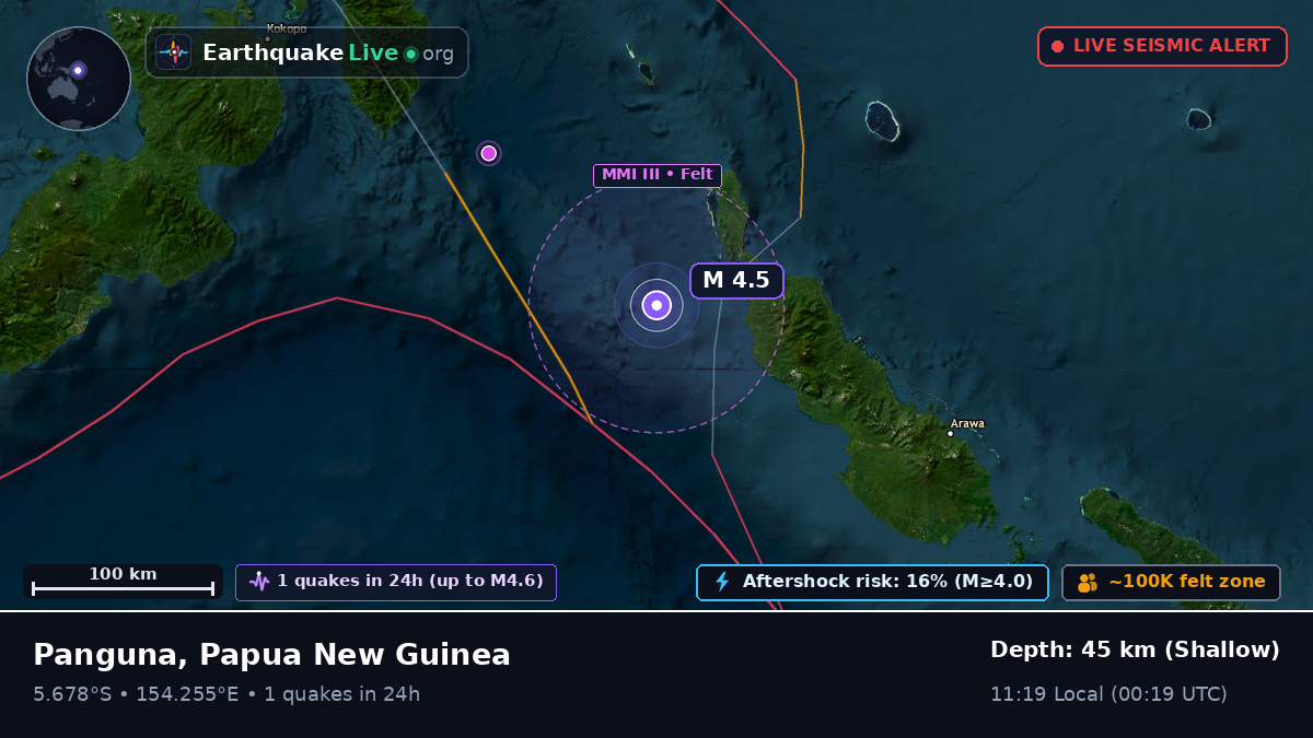 Solomon Sea (Papua New Guinea)