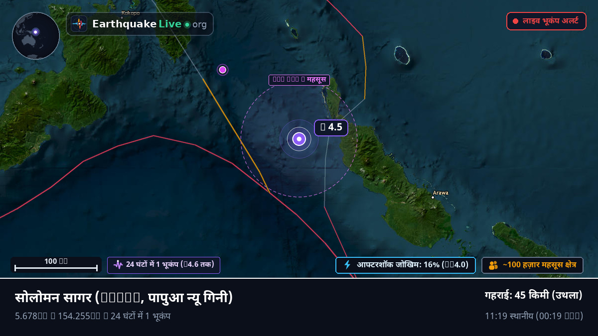 सोलोमन सागर (पापुआ न्यू गिनी)