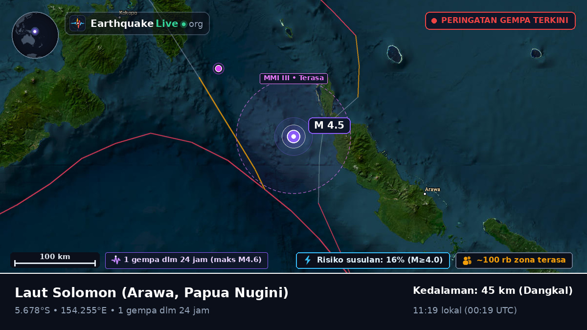 Laut Solomon (Papua Nugini)
