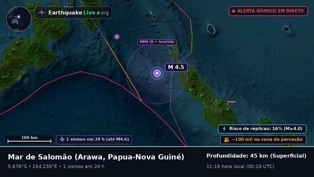 Mar de Salomão (Papua-Nova Guiné)