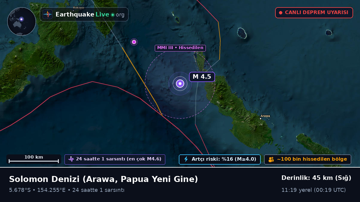Solomon Denizi (Papua Yeni Gine)