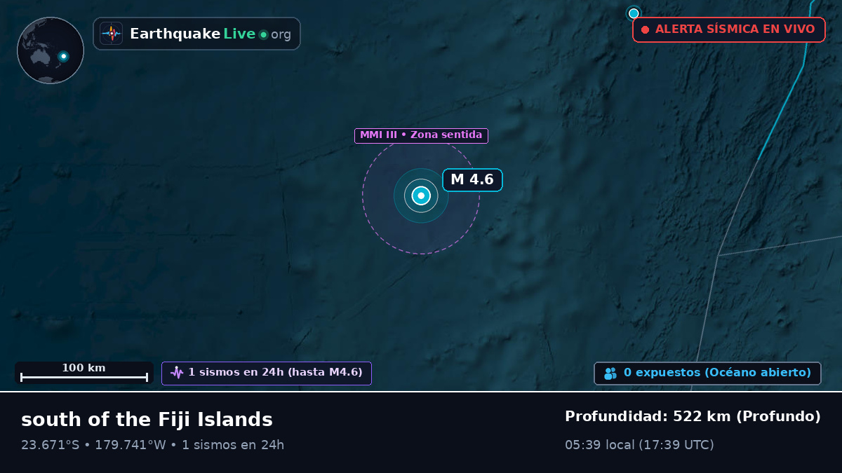 Océano Pacífico Sur (Tonga)