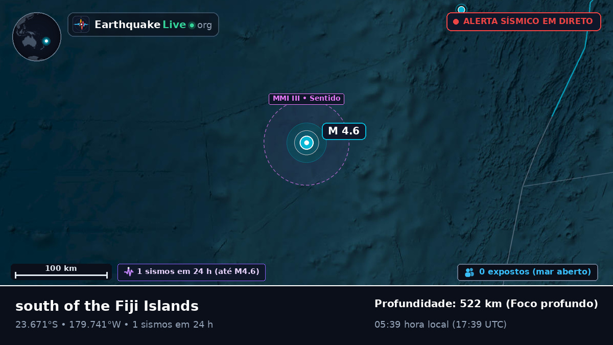 Oceano Pacífico Sul (Tonga)