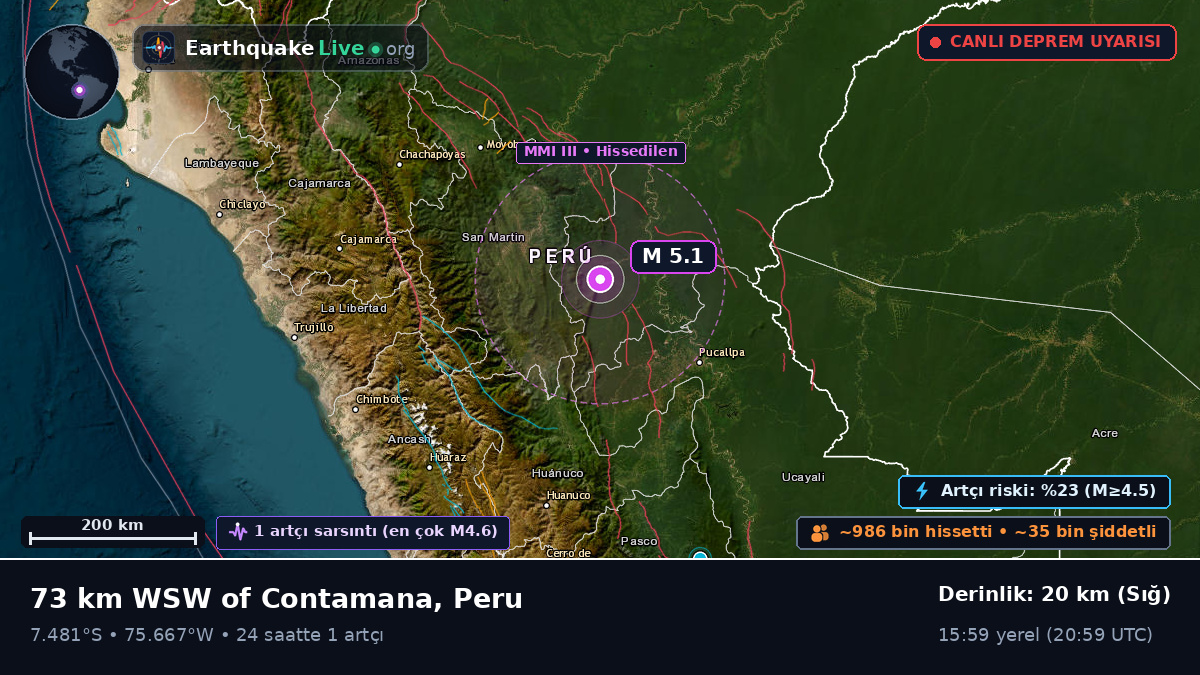 Ucayali, Peru