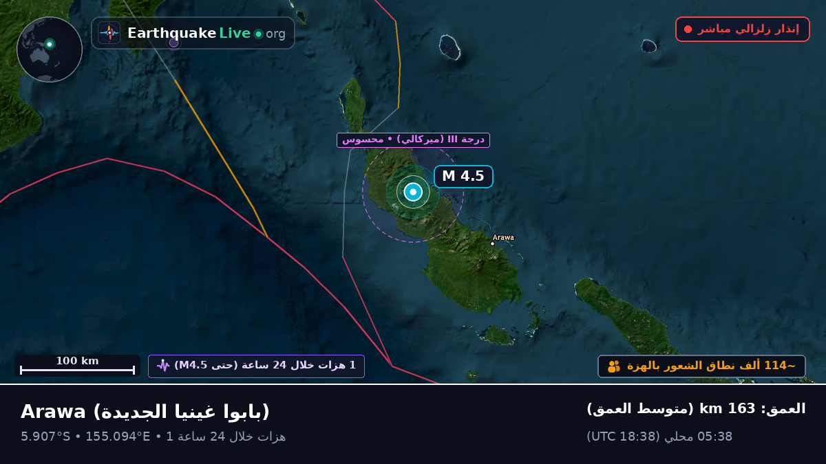 North Solomons, بابوا غينيا الجديدة