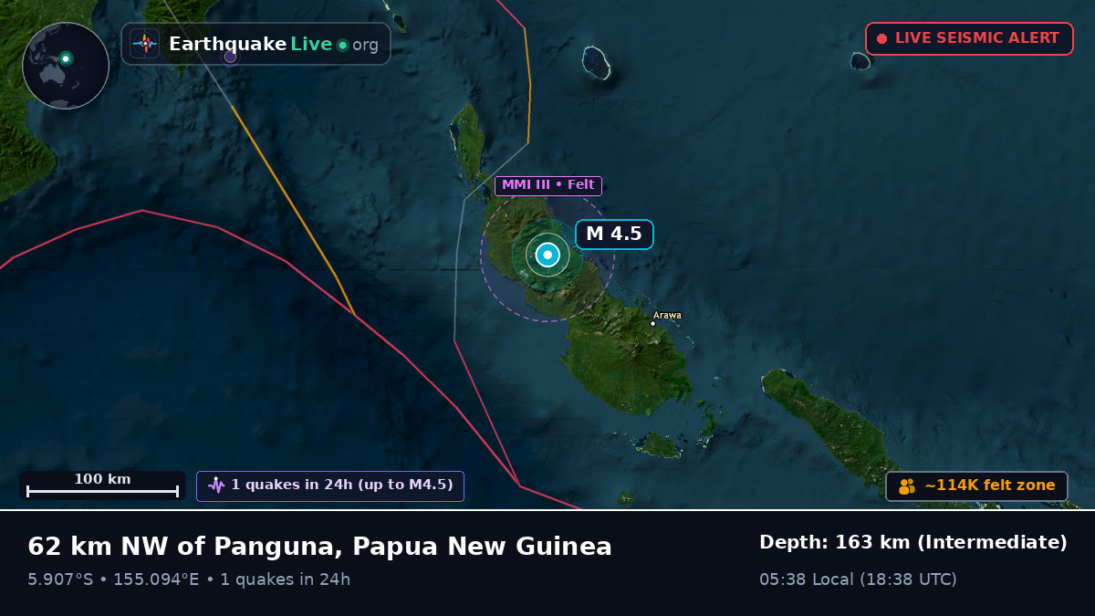 North Solomons, Papua New Guinea
