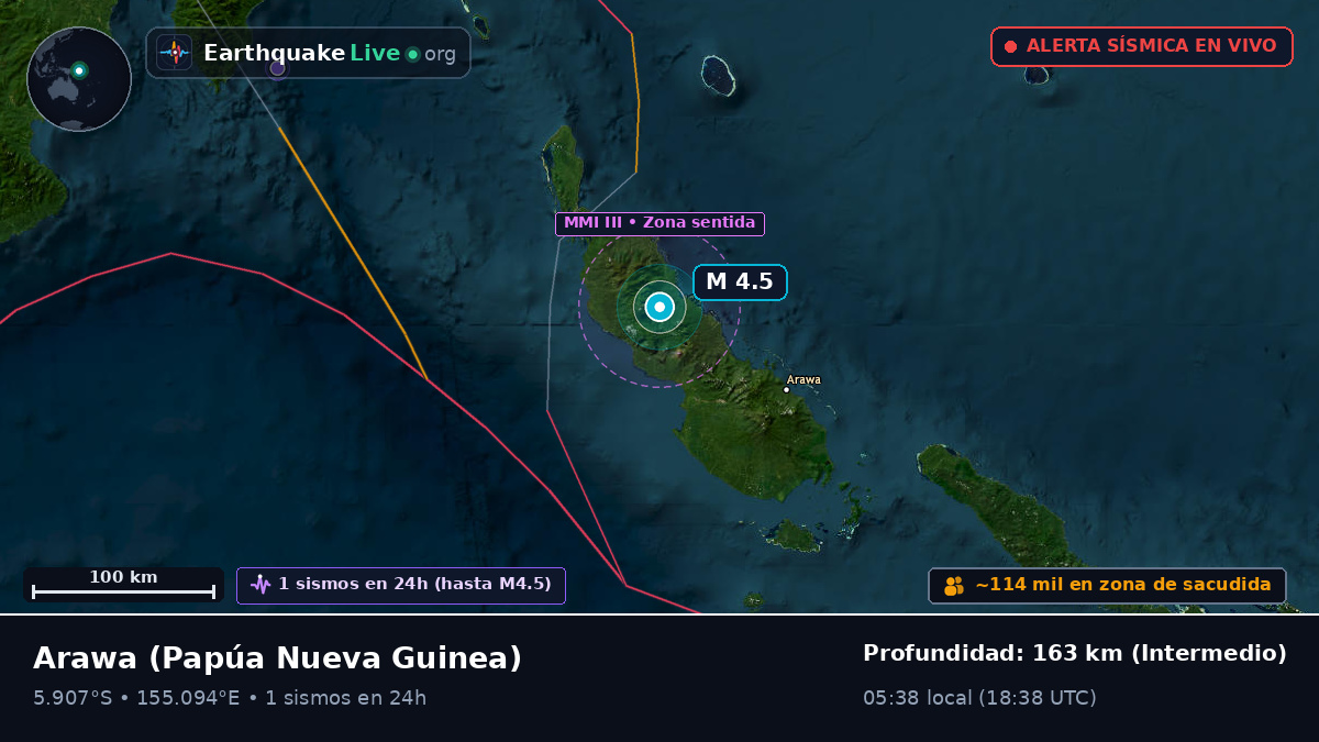 North Solomons, Papúa Nueva Guinea