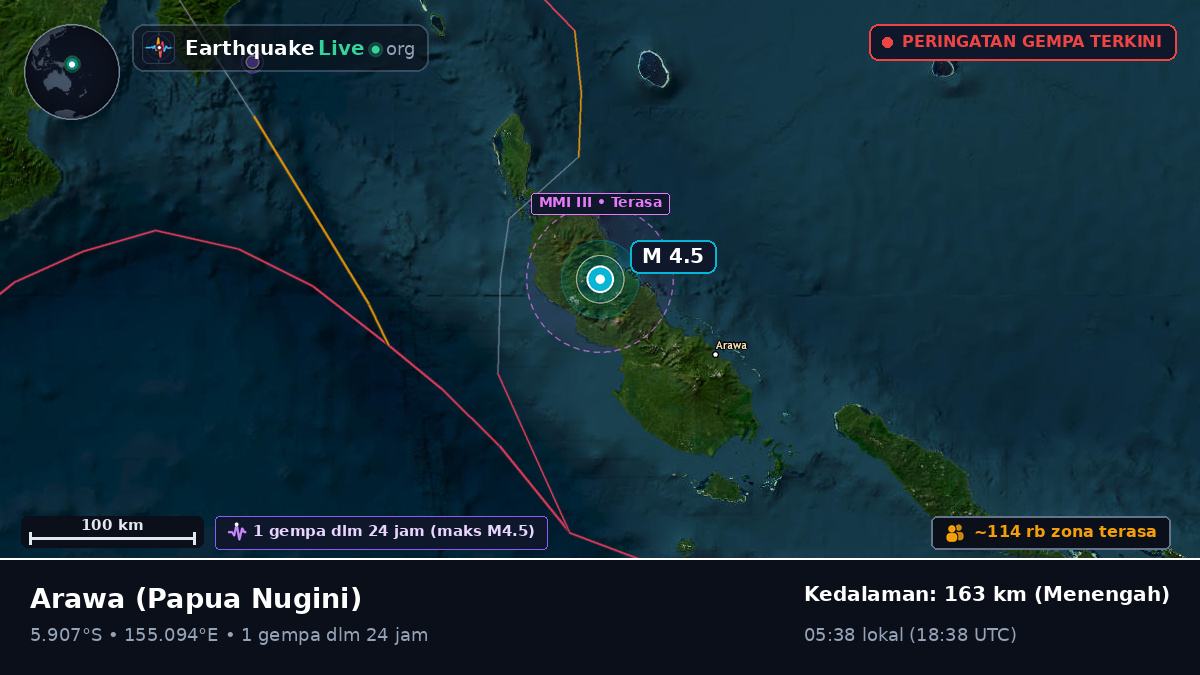 North Solomons, Papua Nugini
