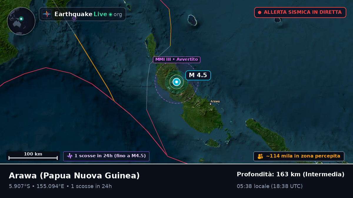 North Solomons, Papua Nuova Guinea