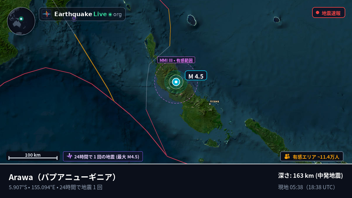 North Solomons, パプアニューギニア