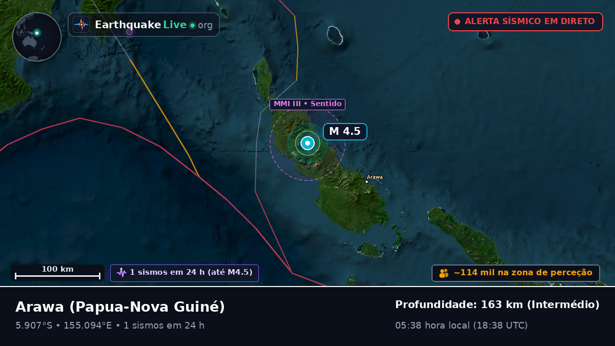 North Solomons, Papua-Nova Guiné