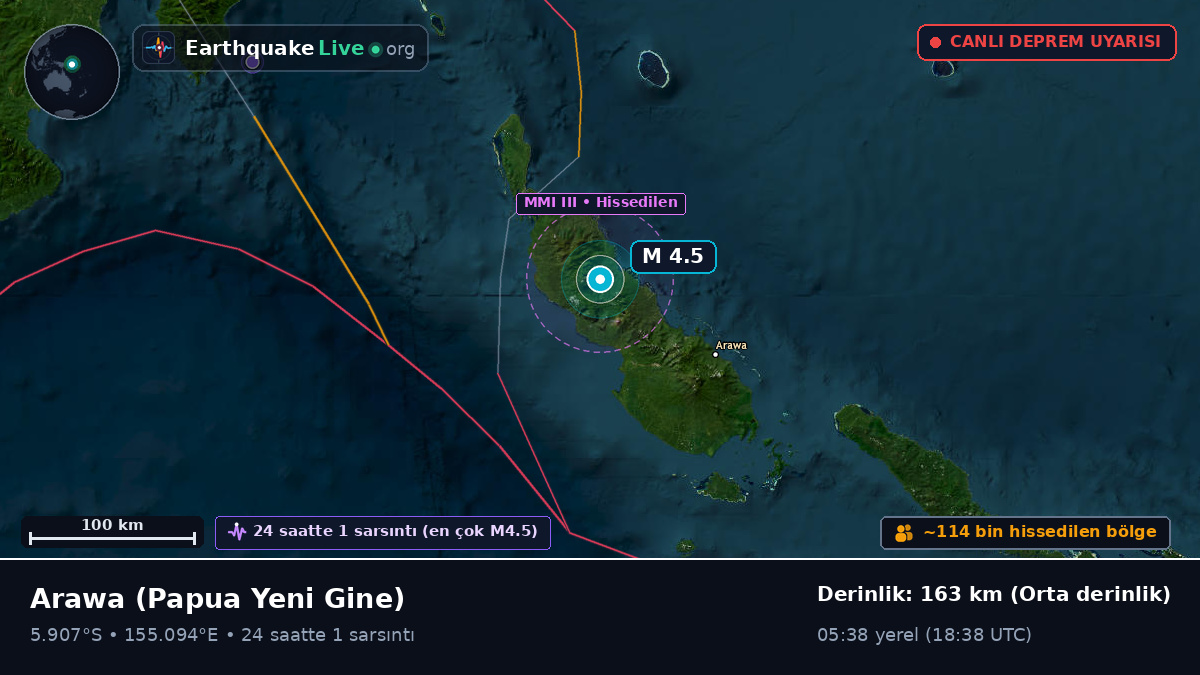 North Solomons, Papua Yeni Gine