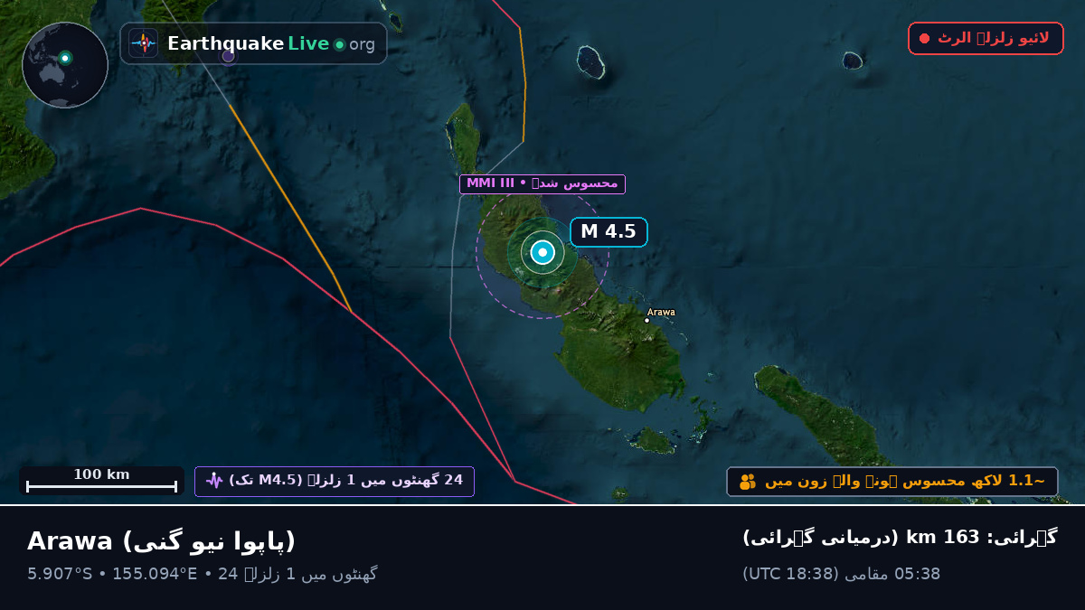 North Solomons, پاپوا نیو گنی