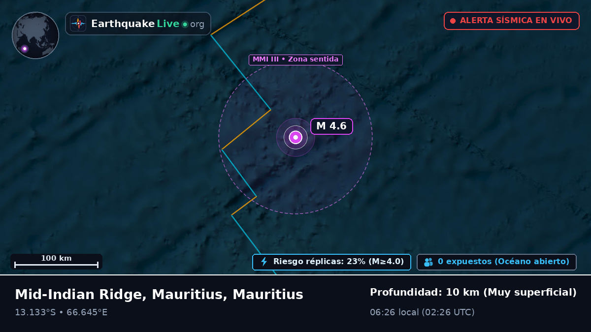 Océano Índico (Mauritius)