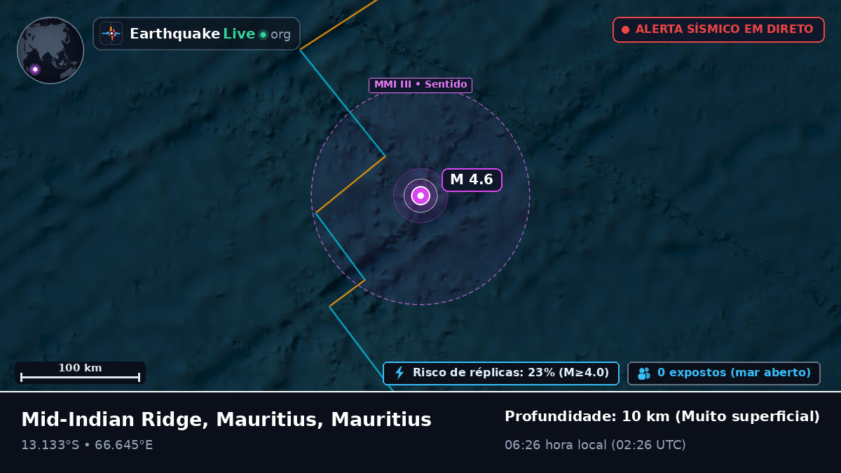 Oceano Índico (Mauritius)